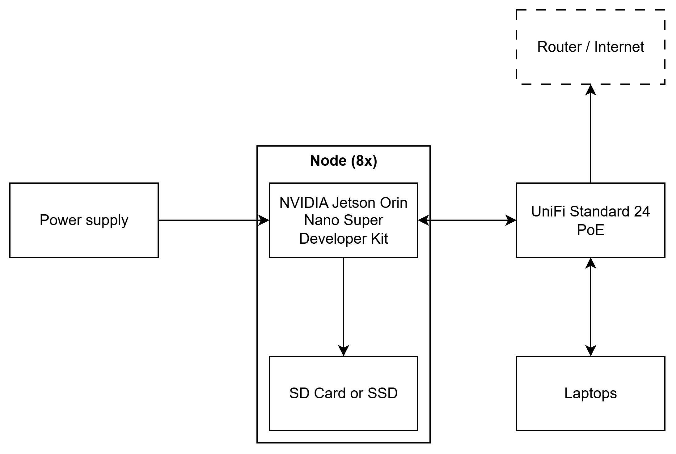 Aalborg Hardware Diagram