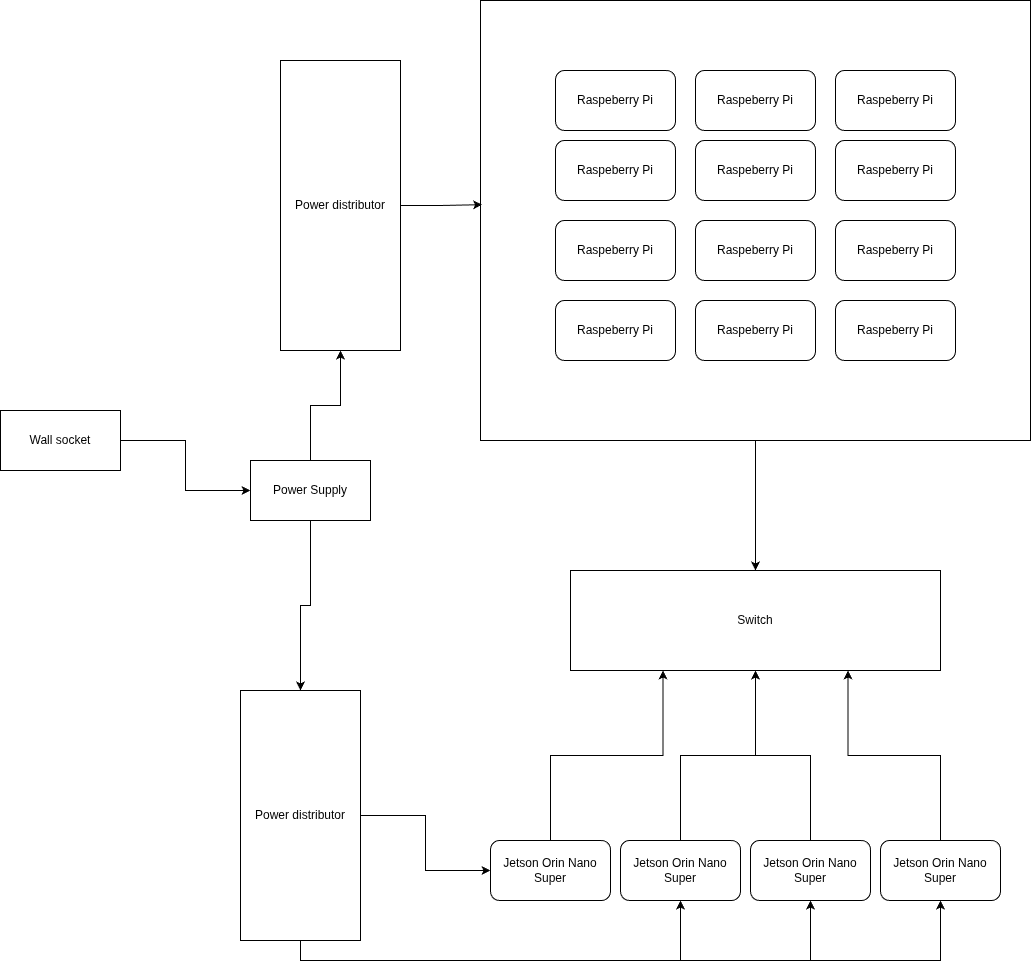 Botswana Hardware Diagram