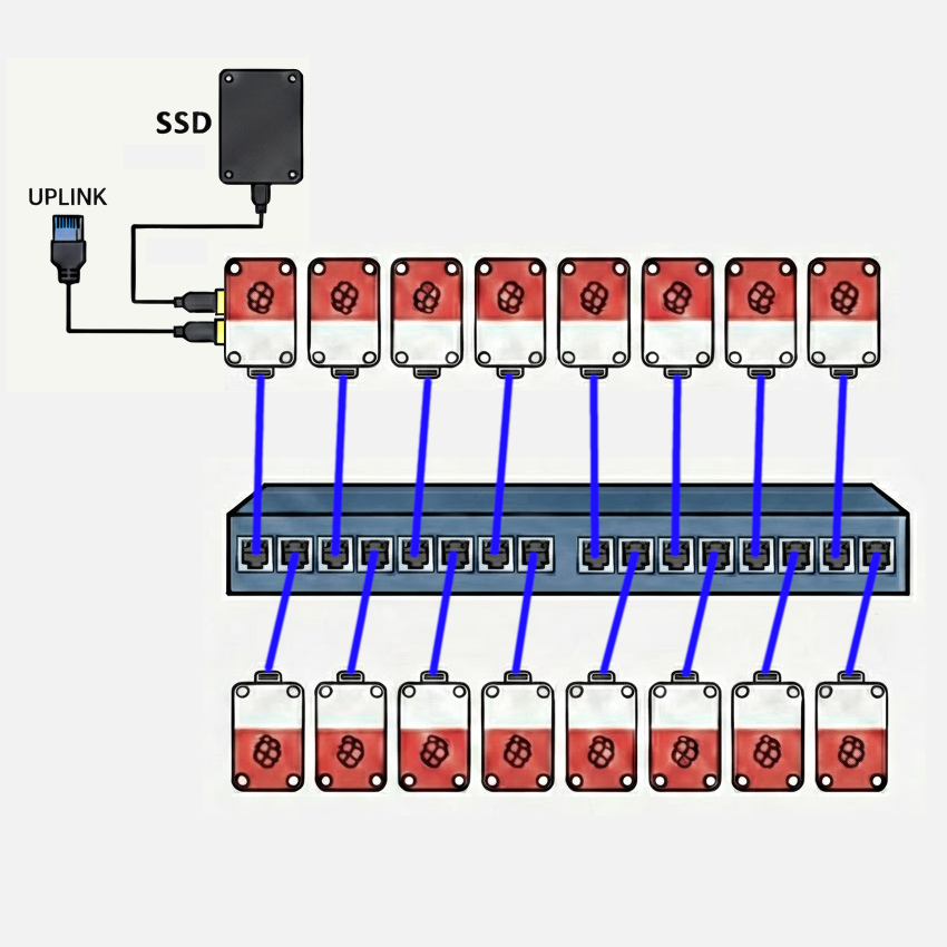 Crossroads Coders Hardware Diagram