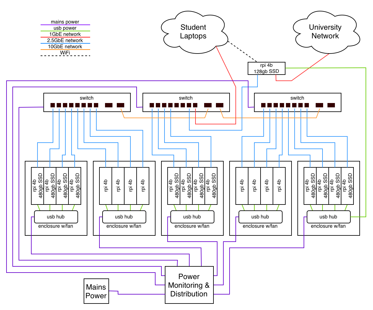 Mississippi Hardware Diagram