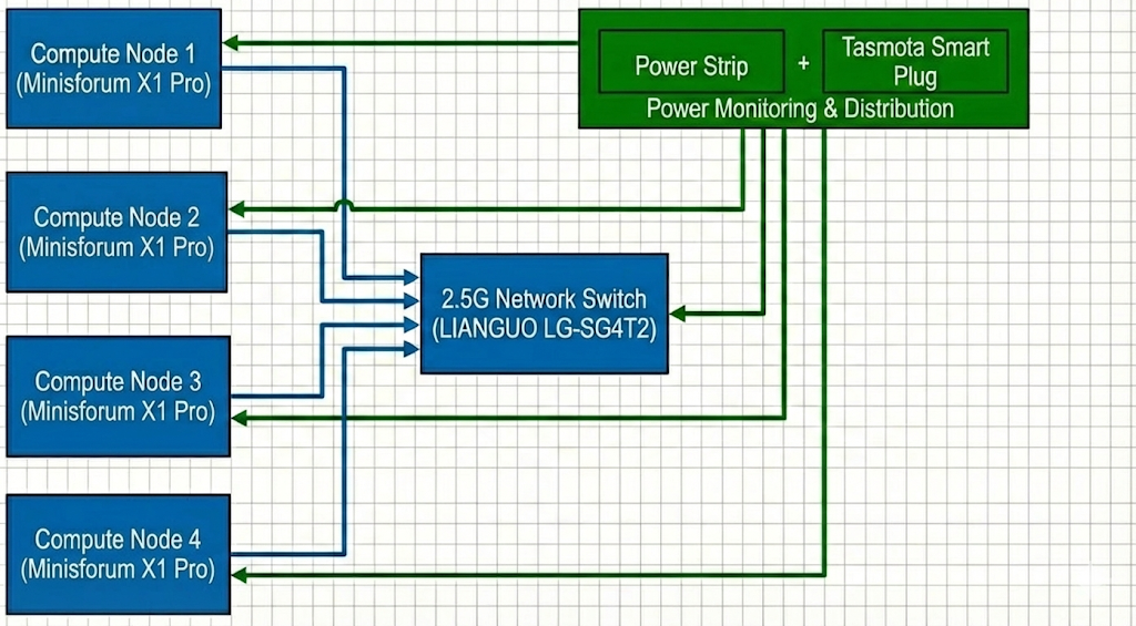 NTHU Hardware Diagram