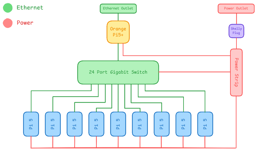 PlumJuice Hardware Diagram