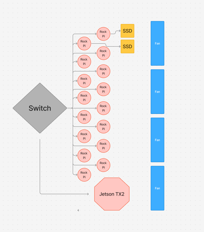 UCSD Team 1 Hardware Diagram