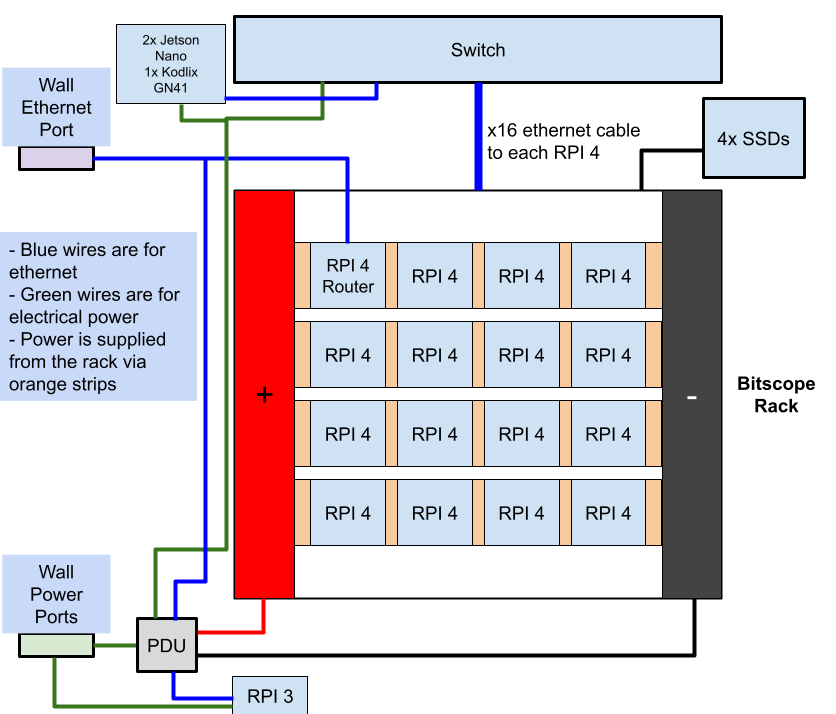 UCSD Team 2 Hardware Diagram